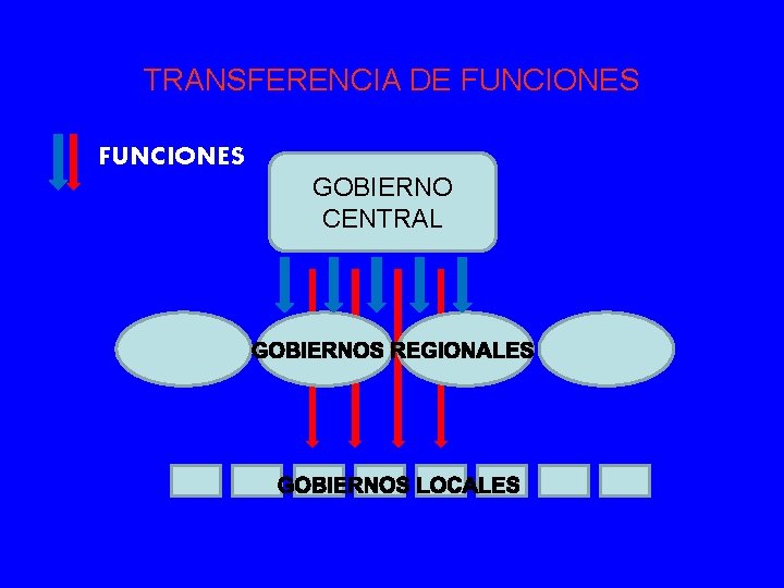 TRANSFERENCIA DE FUNCIONES GOBIERNO CENTRAL 