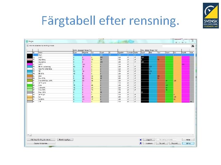 Färgtabell efter rensning. 