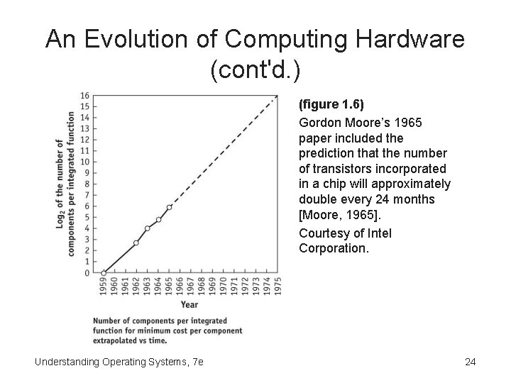 An Evolution of Computing Hardware (cont'd. ) (figure 1. 6) Gordon Moore’s 1965 paper