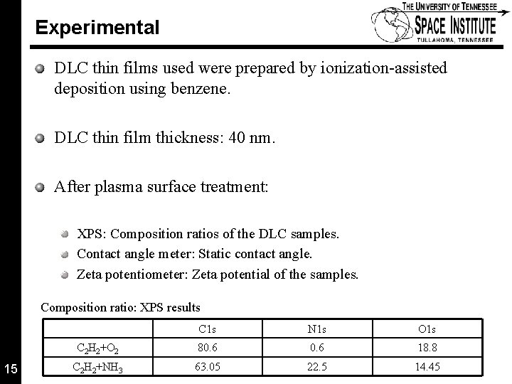 Experimental DLC thin films used were prepared by ionization-assisted deposition using benzene. DLC thin