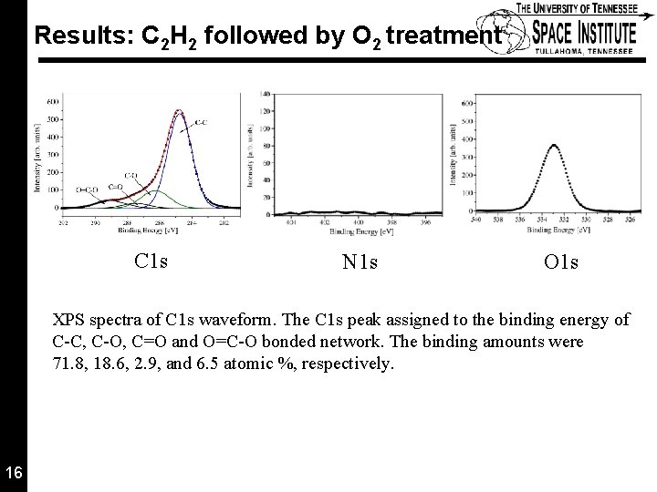 Results: C 2 H 2 followed by O 2 treatment C 1 s N