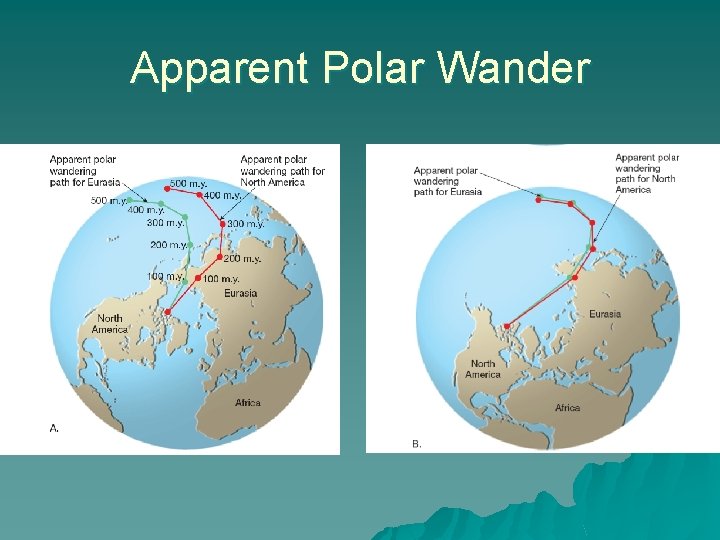 Apparent Polar Wander 