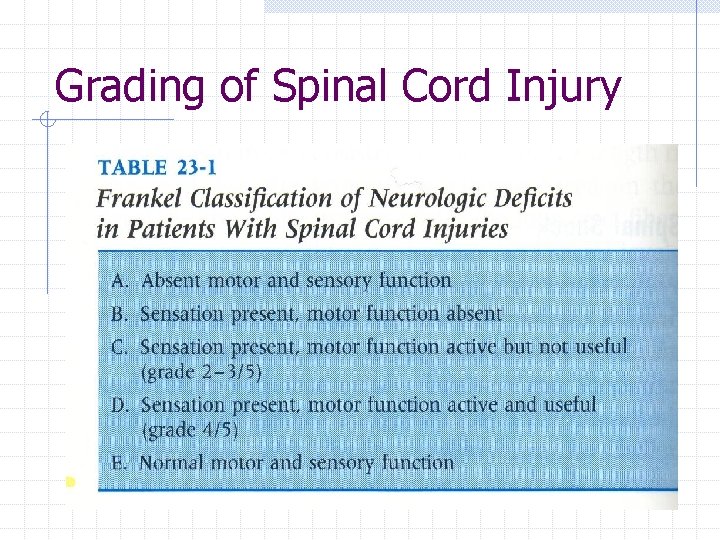 Grading of Spinal Cord Injury 