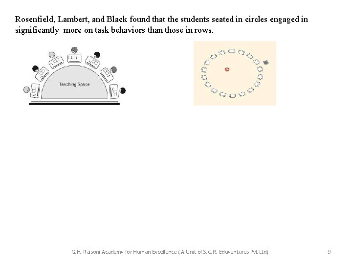 Rosenfield, Lambert, and Black found that the students seated in circles engaged in significantly