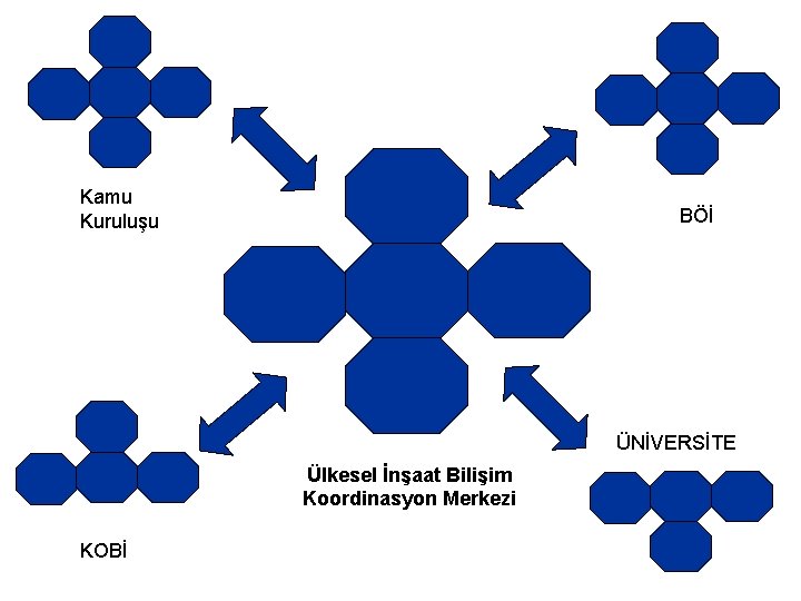 Kamu Kuruluşu BÖİ ÜNİVERSİTE Ülkesel İnşaat Bilişim Koordinasyon Merkezi KOBİ 