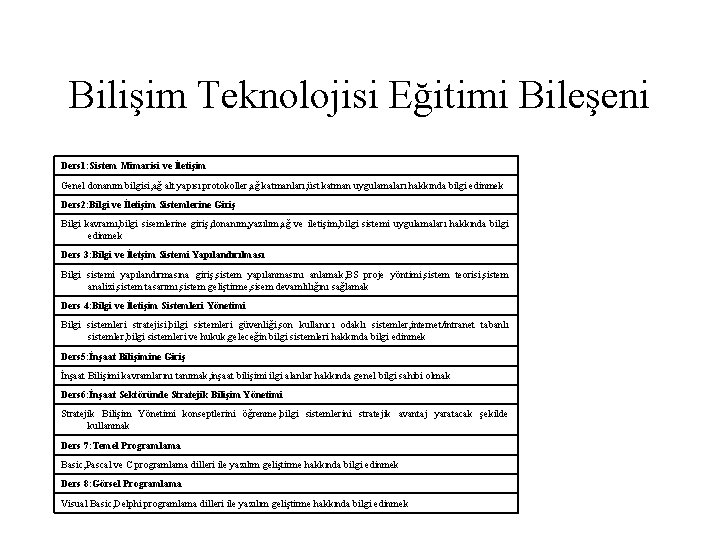 Bilişim Teknolojisi Eğitimi Bileşeni Ders 1: Sistem Mimarisi ve İletişim Genel donanım bilgisi, ağ