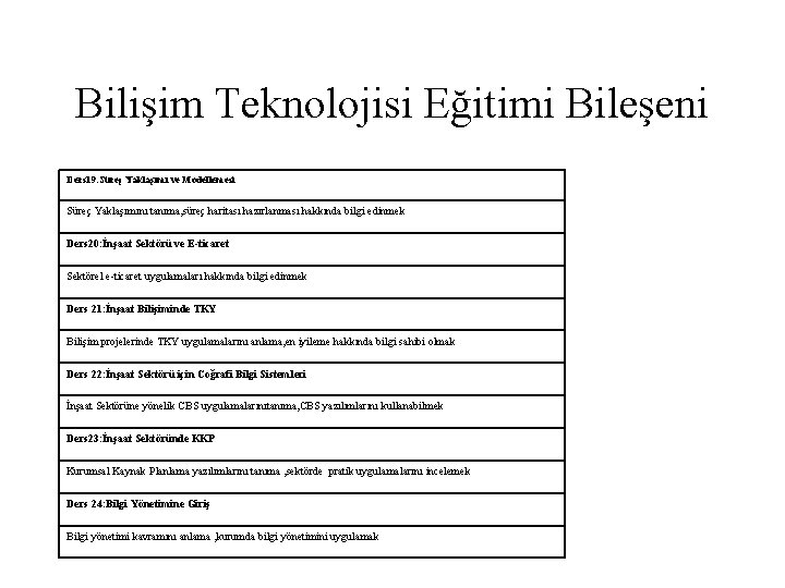 Bilişim Teknolojisi Eğitimi Bileşeni Ders 19: Süreç Yaklaşımı ve Modellemesi Süreç Yaklaşımını tanıma, süreç