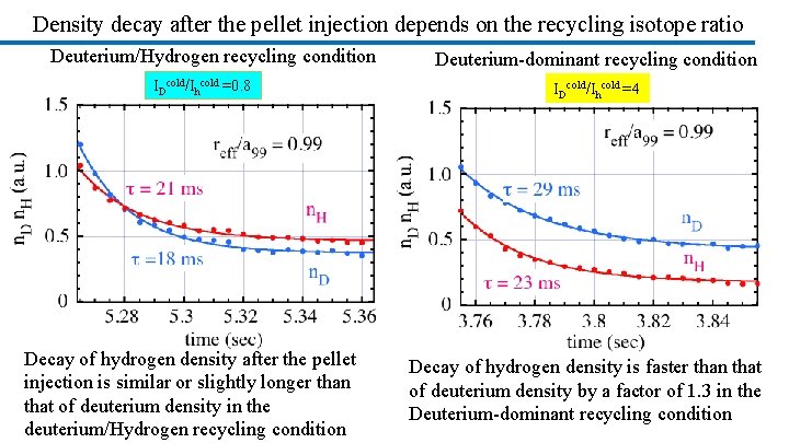 Density decay after the pellet injection depends on the recycling isotope ratio Deuterium/Hydrogen recycling