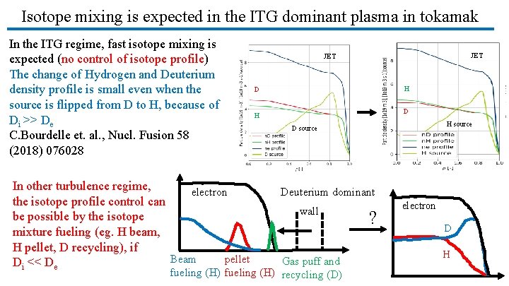 Isotope mixing is expected in the ITG dominant plasma in tokamak In the ITG