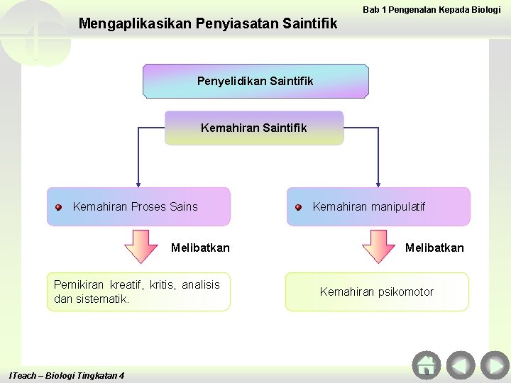 Bab 1 Pengenalan Kepada Biologi Mengaplikasikan Penyiasatan Saintifik Penyelidikan Saintifik Kemahiran Proses Sains Melibatkan