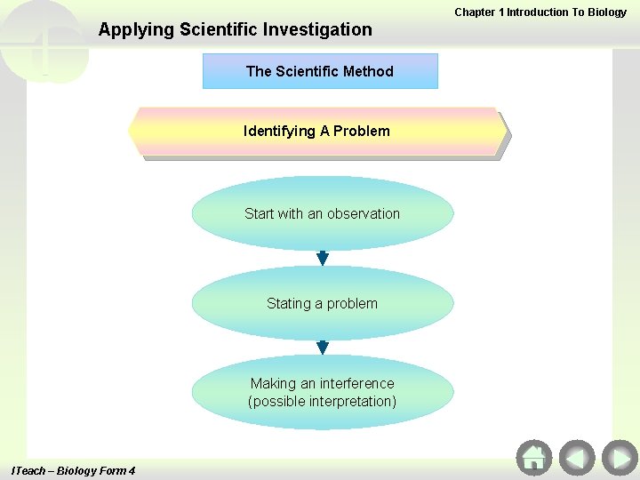 Chapter 1 Introduction To Biology Applying Scientific Investigation The Scientific Method Identifying A Problem