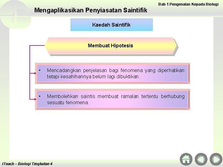 Bab 1 Pengenalan Kepada Biologi Mengaplikasikan Penyiasatan Saintifik Kaedah Saintifik Membuat Hipotesis • Mencadangkan
