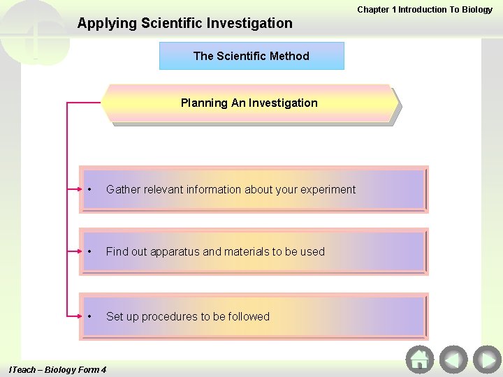 Chapter 1 Introduction To Biology Applying Scientific Investigation The Scientific Method Planning An Investigation