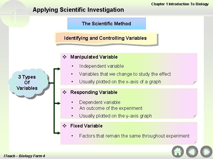 Chapter 1 Introduction To Biology Applying Scientific Investigation The Scientific Method Identifying and Controlling