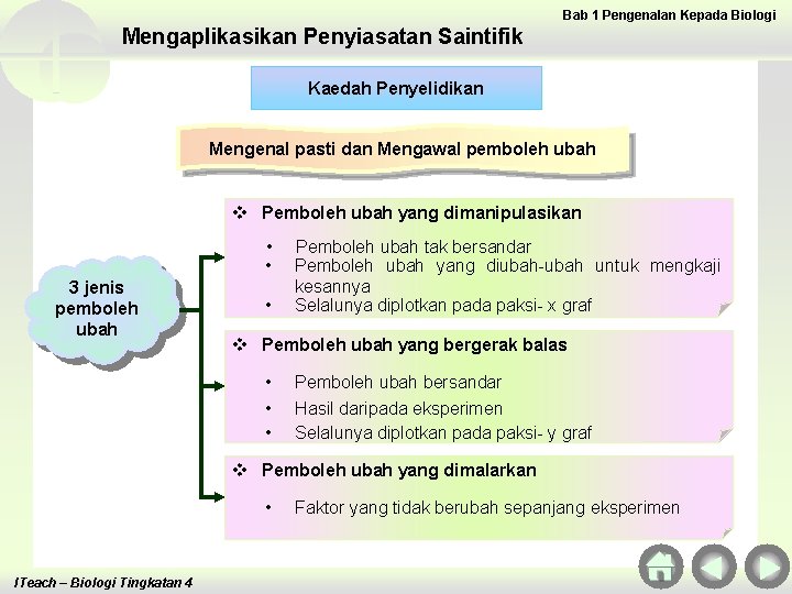 Bab 1 Pengenalan Kepada Biologi Mengaplikasikan Penyiasatan Saintifik Kaedah Penyelidikan Mengenal pasti dan Mengawal