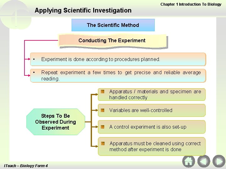 Chapter 1 Introduction To Biology Applying Scientific Investigation The Scientific Method Conducting The Experiment