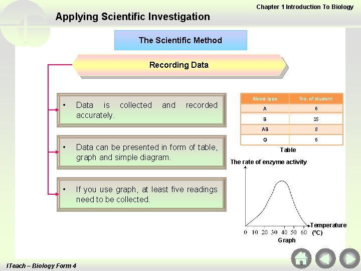 Chapter 1 Introduction To Biology Applying Scientific Investigation The Scientific Method Recording Data •