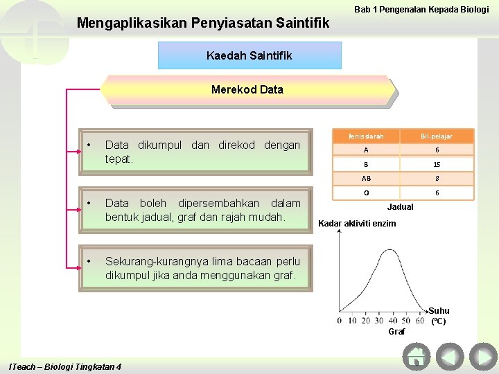 Bab 1 Pengenalan Kepada Biologi Mengaplikasikan Penyiasatan Saintifik Kaedah Saintifik Merekod Data • •