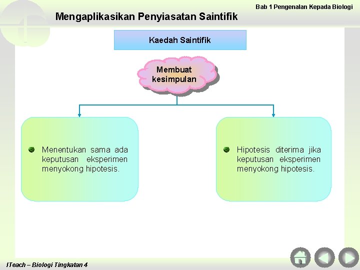 Bab 1 Pengenalan Kepada Biologi Mengaplikasikan Penyiasatan Saintifik Kaedah Saintifik Membuat kesimpulan Menentukan sama