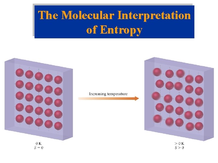 The Molecular Interpretation of Entropy 