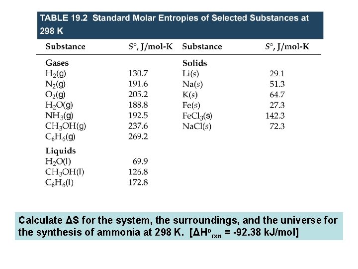 Calculate ΔS for the system, the surroundings, and the universe for the synthesis of