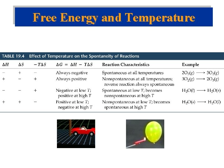 Free Energy and Temperature 