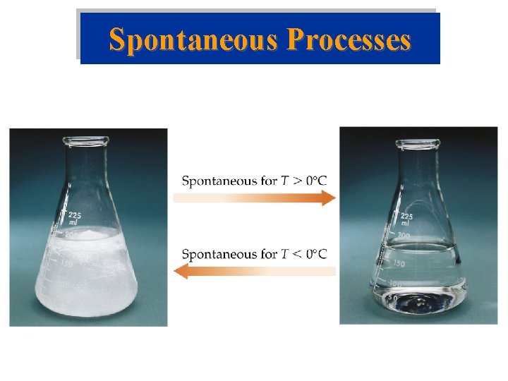 Spontaneous Processes 