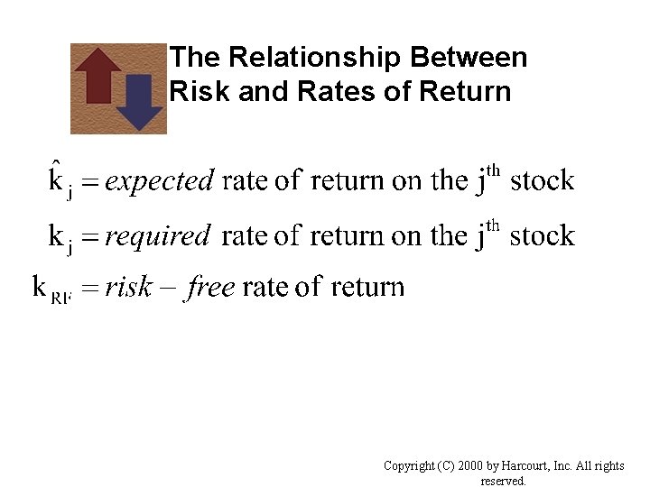 The Relationship Between Risk and Rates of Return Copyright (C) 2000 by Harcourt, Inc.