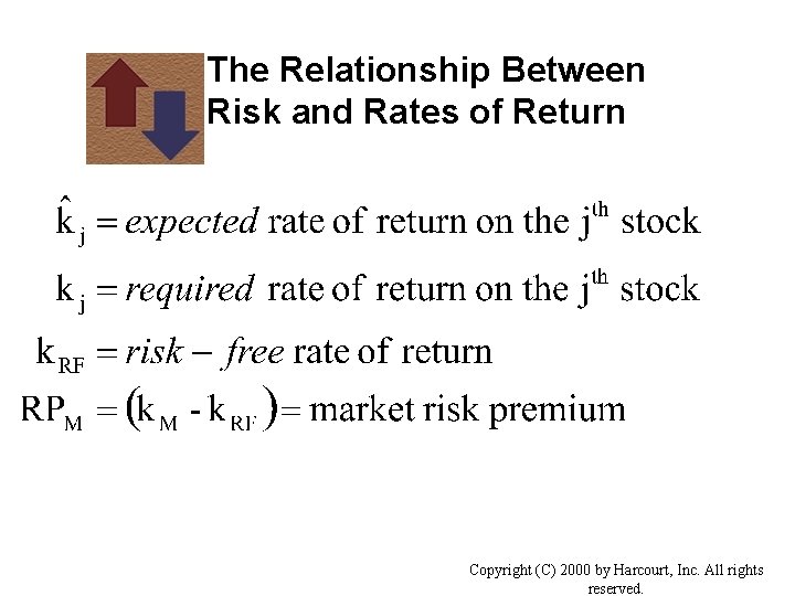 The Relationship Between Risk and Rates of Return Copyright (C) 2000 by Harcourt, Inc.