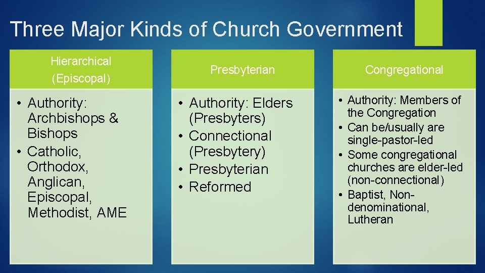 Three Major Kinds of Church Government Hierarchical (Episcopal) • Authority: Archbishops & Bishops •