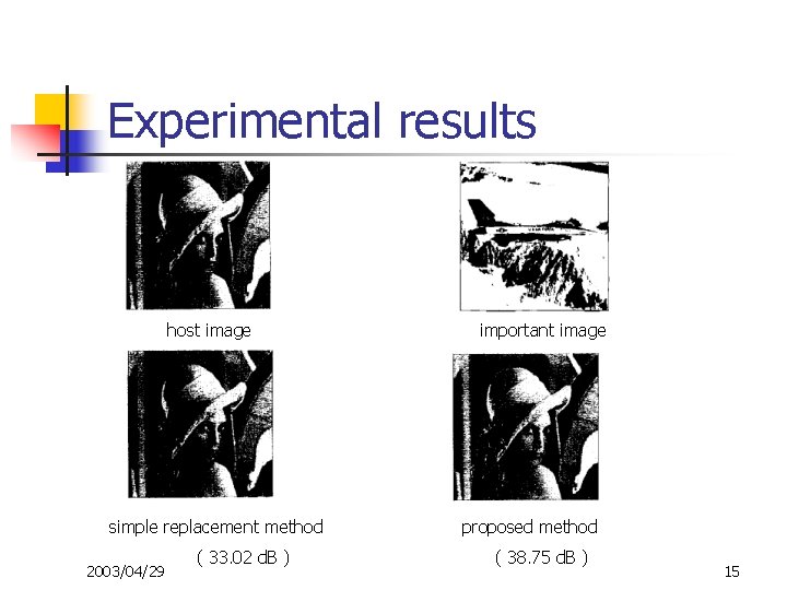 Experimental results host image simple replacement method 2003/04/29 ( 33. 02 d. B )