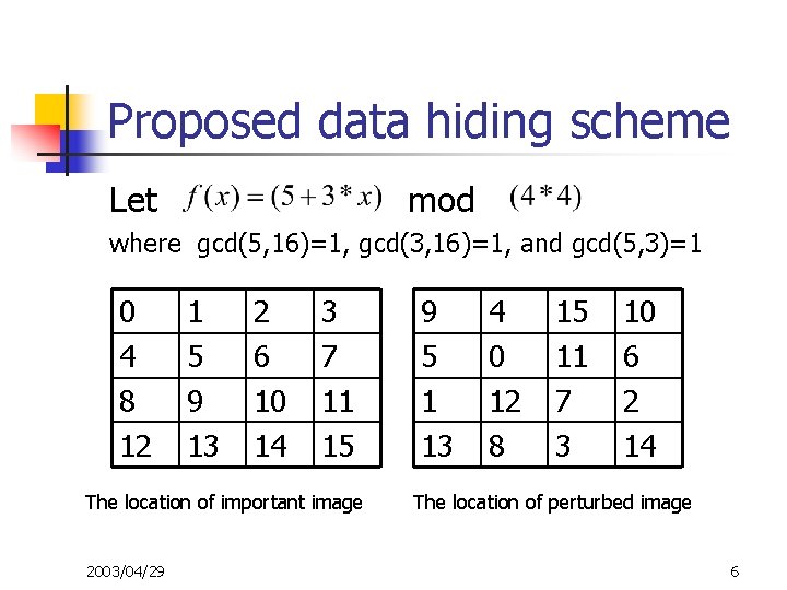 Proposed data hiding scheme Let mod where gcd(5, 16)=1, gcd(3, 16)=1, and gcd(5, 3)=1
