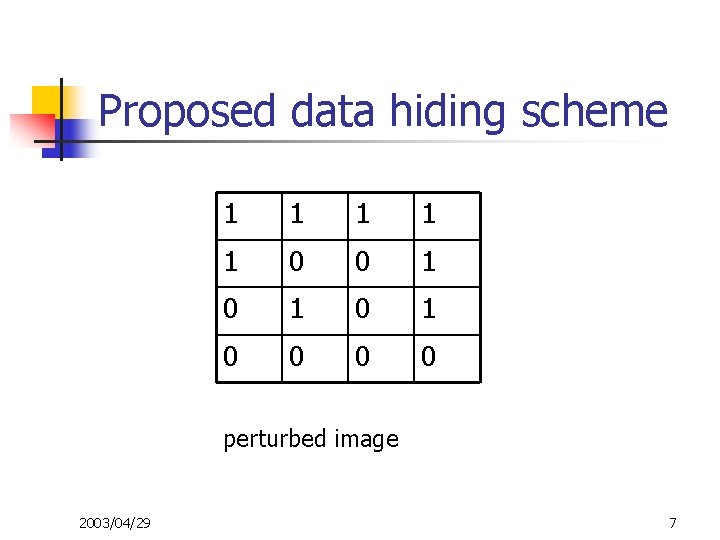 Proposed data hiding scheme 1 1 1 0 0 1 0 1 0 0