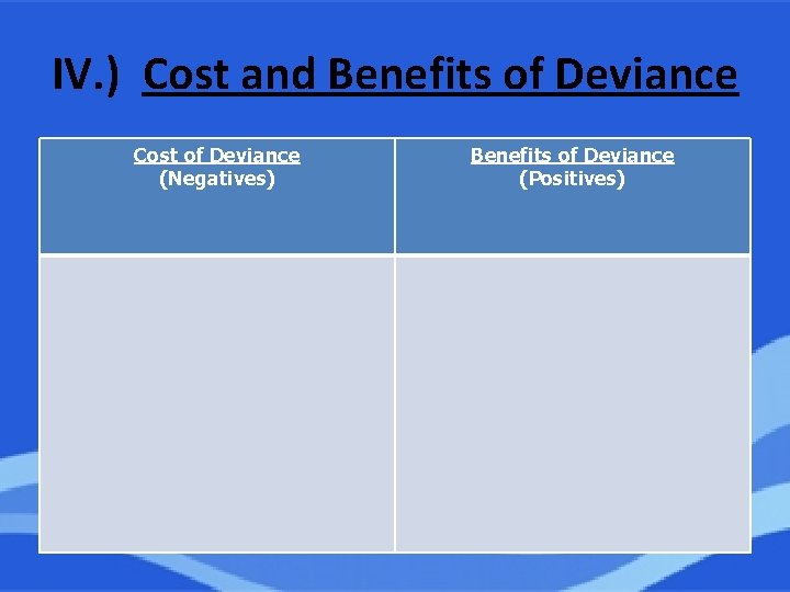 IV. ) Cost and Benefits of Deviance Cost of Deviance (Negatives) Benefits of Deviance