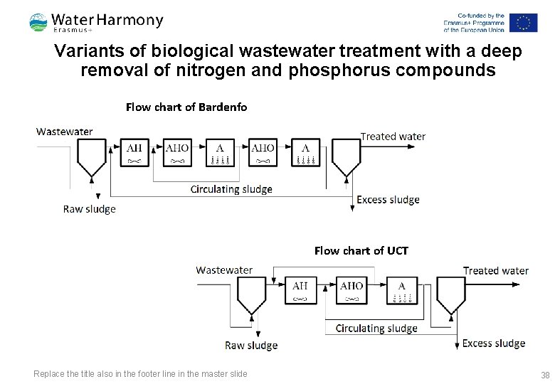 Variants of biological wastewater treatment with a deep removal of nitrogen and phosphorus compounds