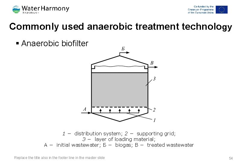 Commonly used anaerobic treatment technology § Anaerobic biofilter 1 − distribution system; 2 −