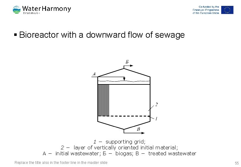 § Bioreactor with a downward flow of sewage 1 − supporting grid; 2 −