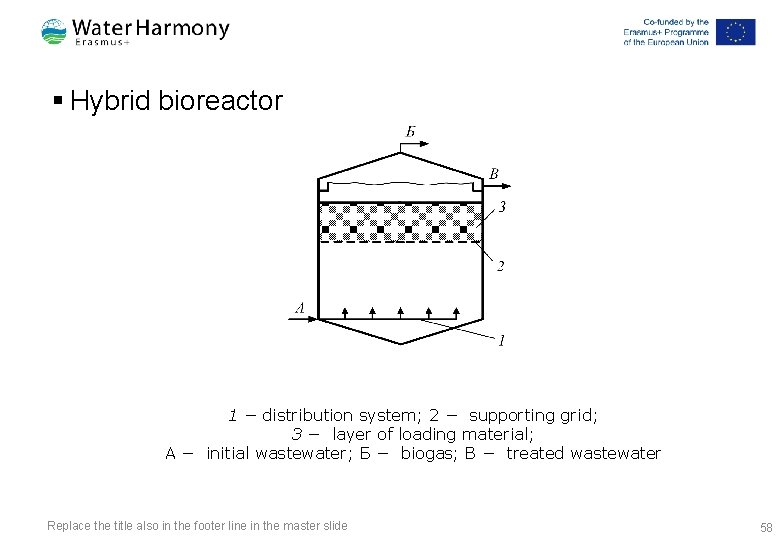 § Hybrid bioreactor 1 − distribution system; 2 − supporting grid; 3 − layer
