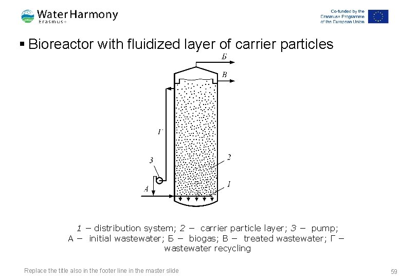 § Bioreactor with fluidized layer of carrier particles 1 − distribution system; 2 −