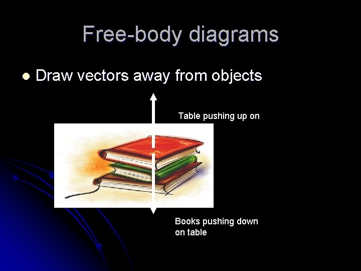 Free-body diagrams l Draw vectors away from objects Table pushing up on books Books