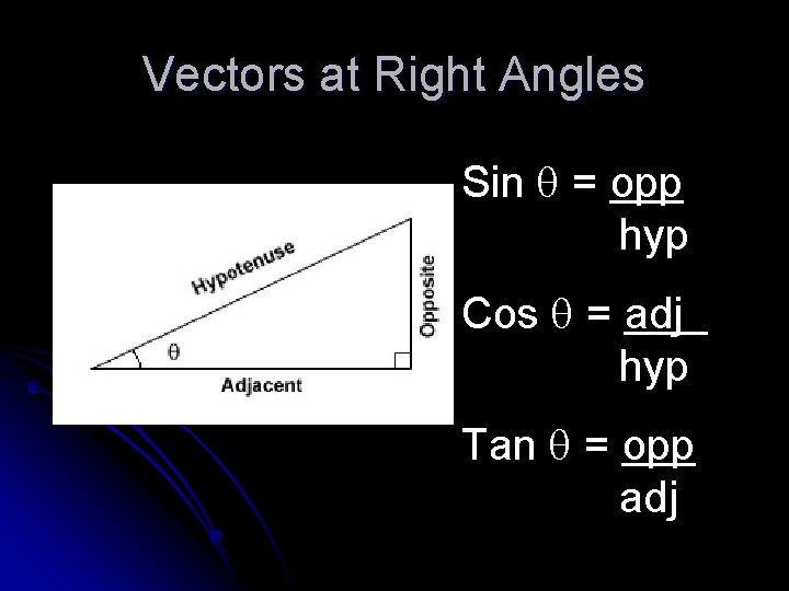 Vectors at Right Angles Sin q = opp hyp Cos q = adj hyp