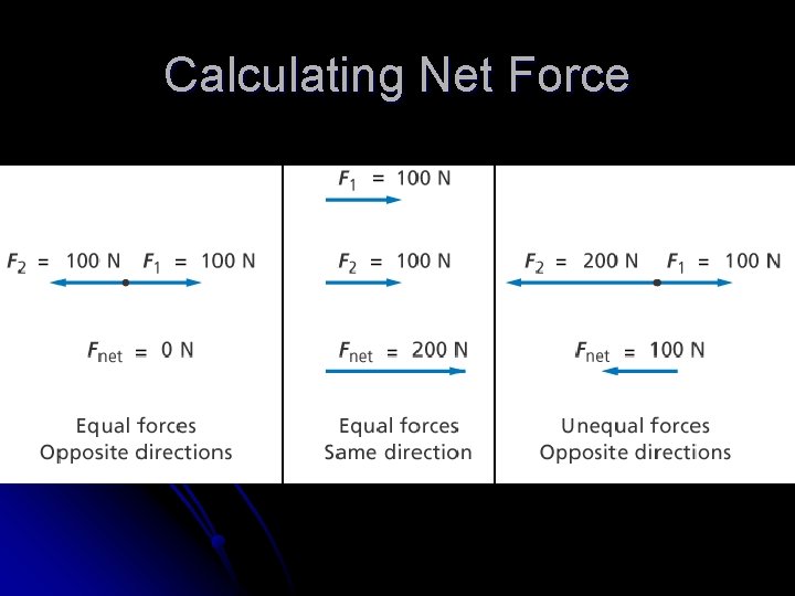 Calculating Net Force 