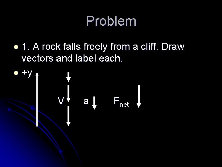 Problem 1. A rock falls freely from a cliff. Draw vectors and label each.