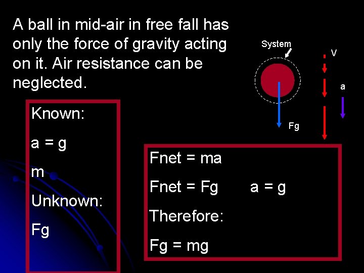 A ball in mid-air in free fall has only the force of gravity acting