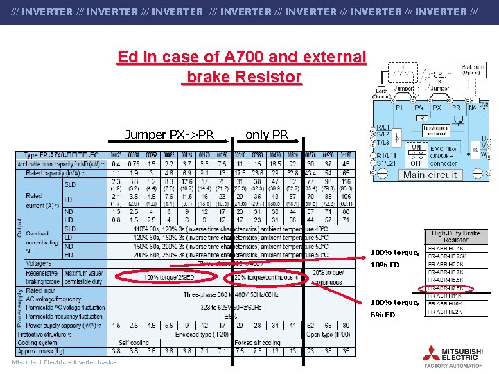 /// INVERTER /// INVERTER /// Industrial Automation Ed in case of A 700 and