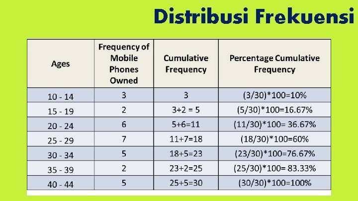 Distribusi Frekuensi 
