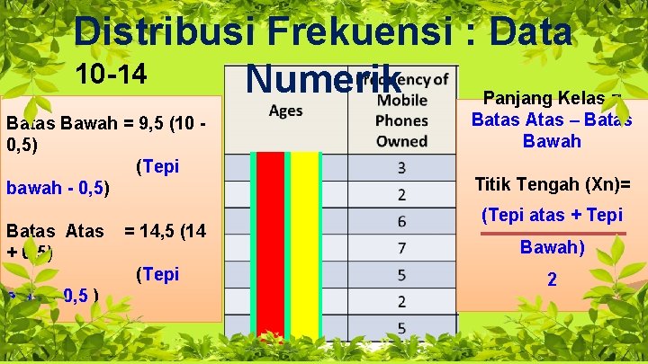Distribusi Frekuensi : Data 10 -14 Numerik Panjang Kelas = Batas Bawah = 9,