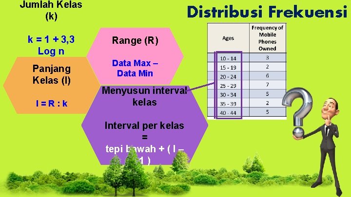 Jumlah Kelas (k) k = 1 + 3, 3 Log n Panjang Kelas (I)