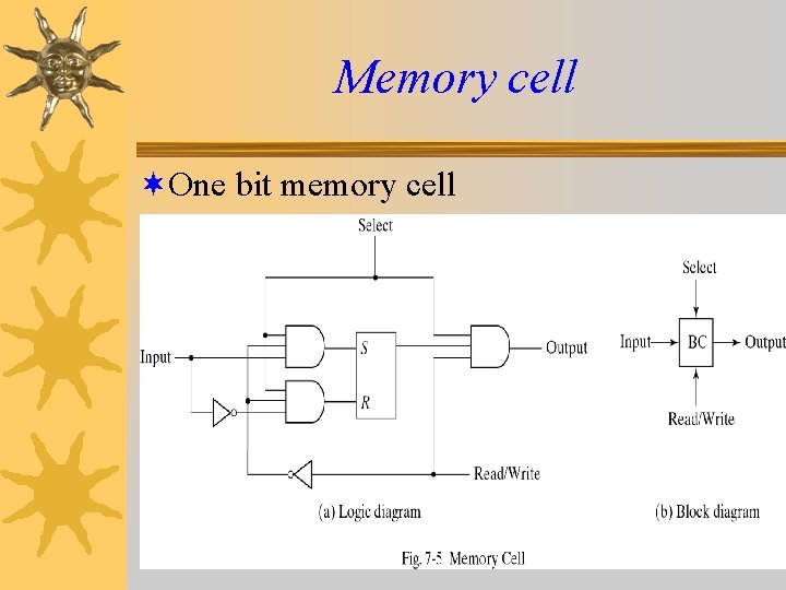 Memory cell ¬One bit memory cell Memory cell ¬One bit memory cell