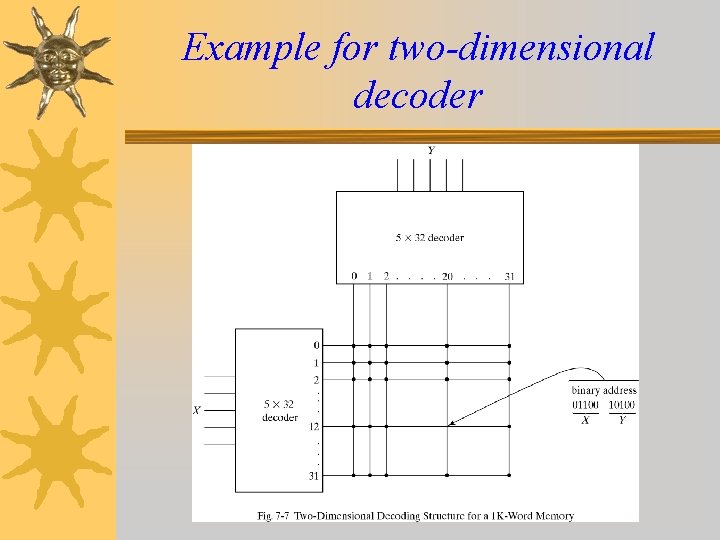 Example for two-dimensional decoder 